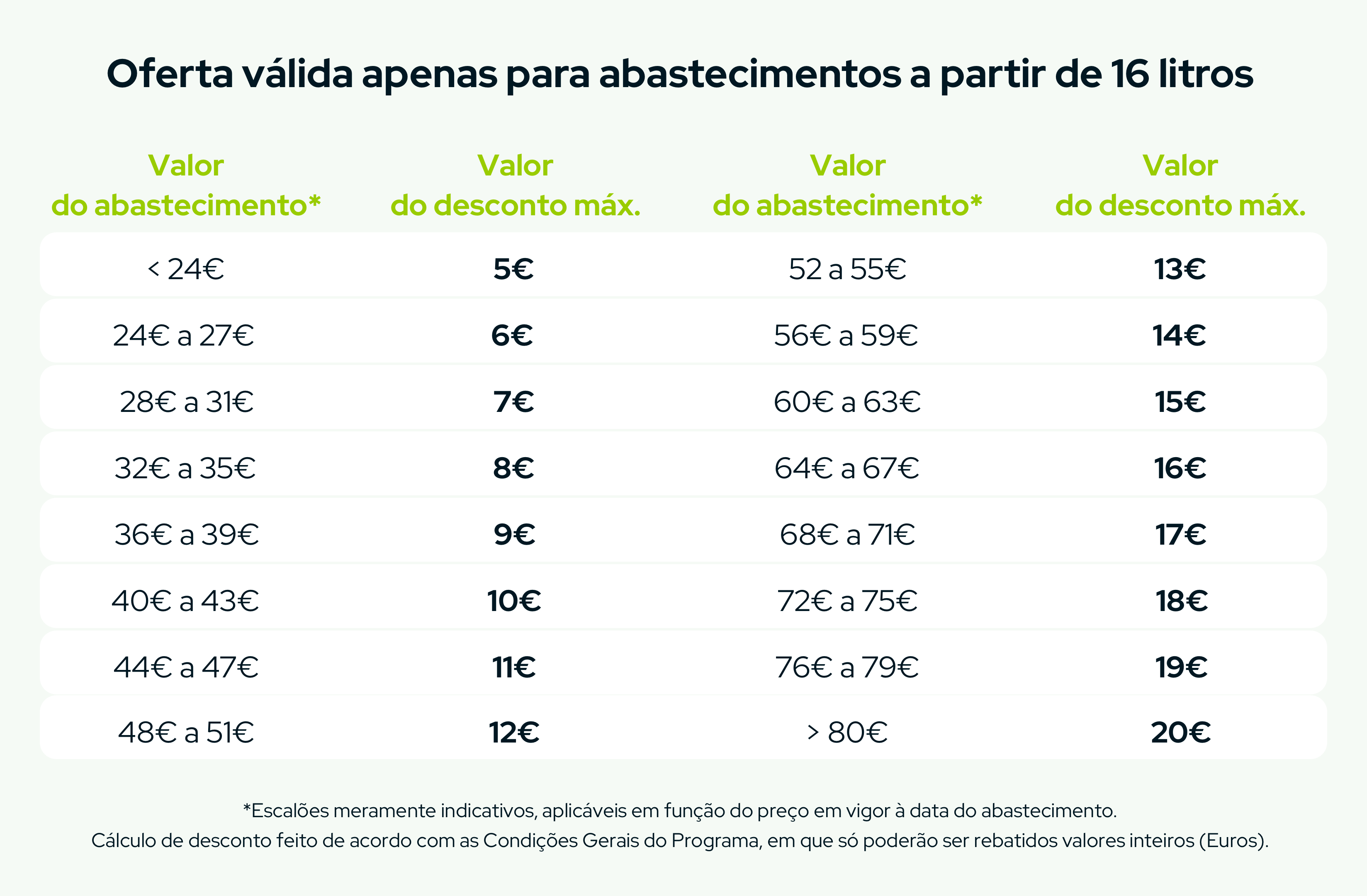 BP premierplus